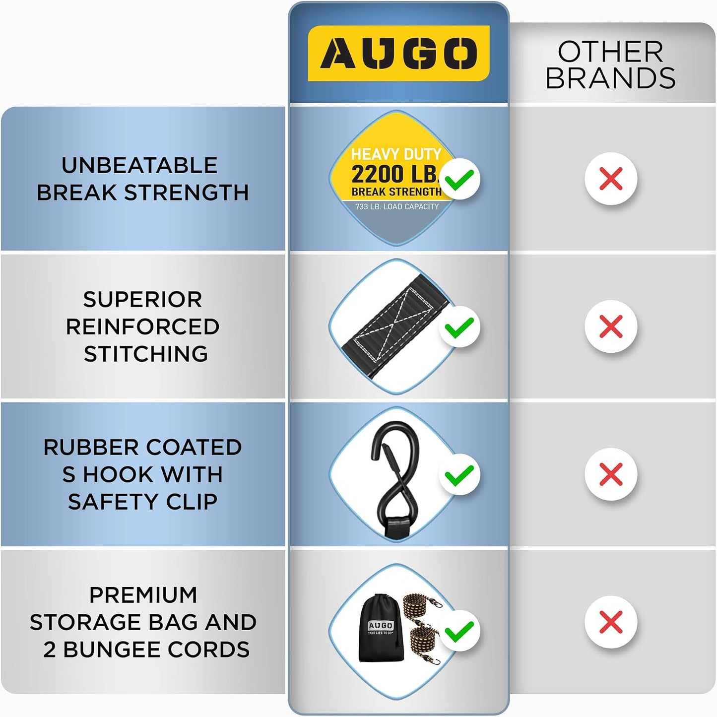 Ratchet Straps Heavy Duty 4 Pack -15 FT - 2200 LB Break Strength – with Safety Lock S Hooks - Cargo Straps for Moving, Appliances, Motorcycle – Soft Loop Tie down Straps